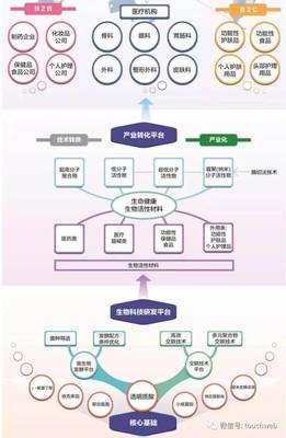 這家玻尿酸生產(chǎn)商也沖刺科創(chuàng)板:年利潤過4億 毛利率達(dá)80%